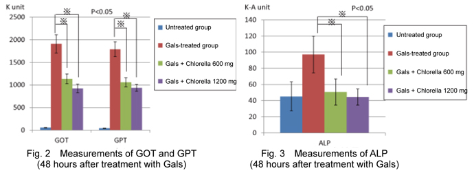 fig2