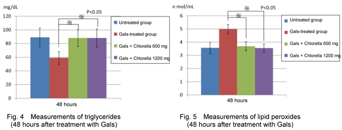 fig3