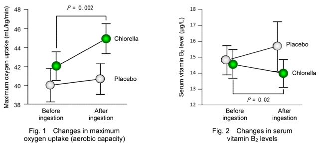 fig1