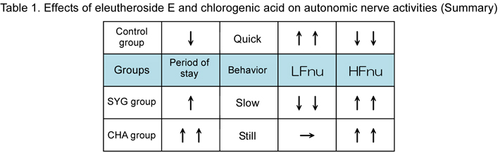 fig3