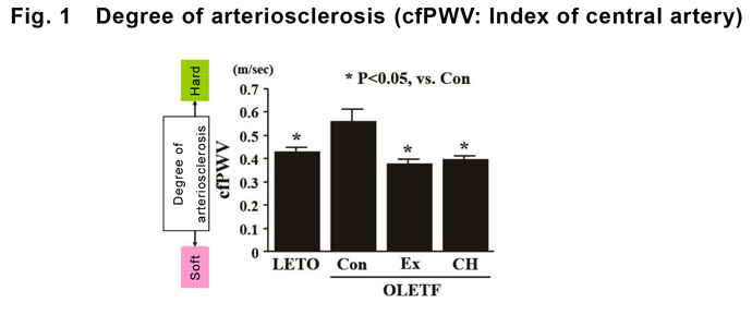 fig1