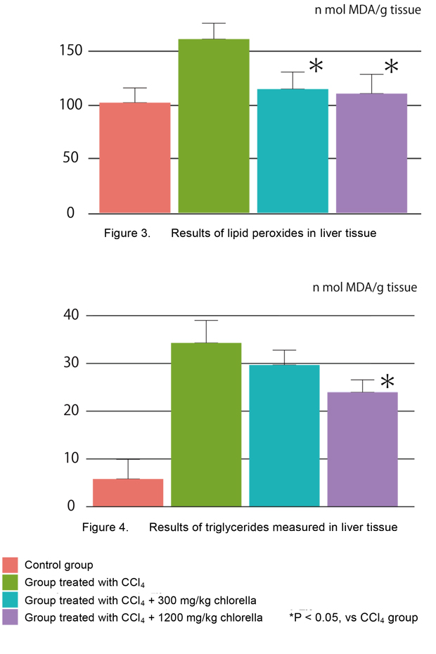 fig3.4