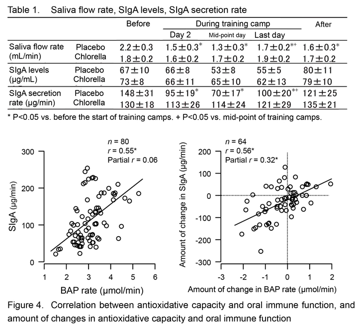 fig1